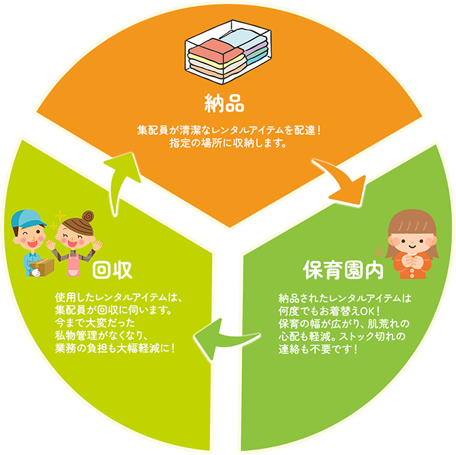 サイクル